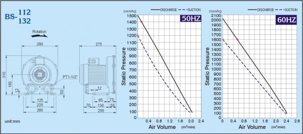 Đường đặc tính máy thổi khs con sò Perotac model: BS-112 132