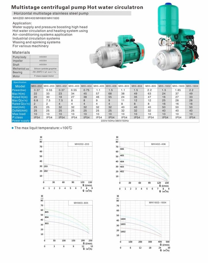 Catalogue thông số bơm tăng áp biến tần PEROTAC MHI (bomtrungkien.com)